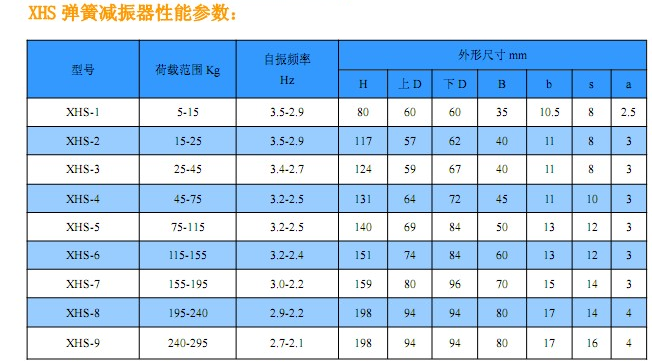 XHS型彈簧減振器性能參數(shù)