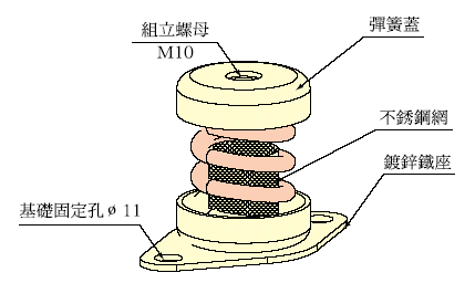 阻尼彈簧減振器