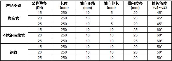 ZFP型風(fēng)機(jī)盤管軟接管系列