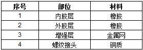 ZFP型風(fēng)機(jī)盤管軟接管系列